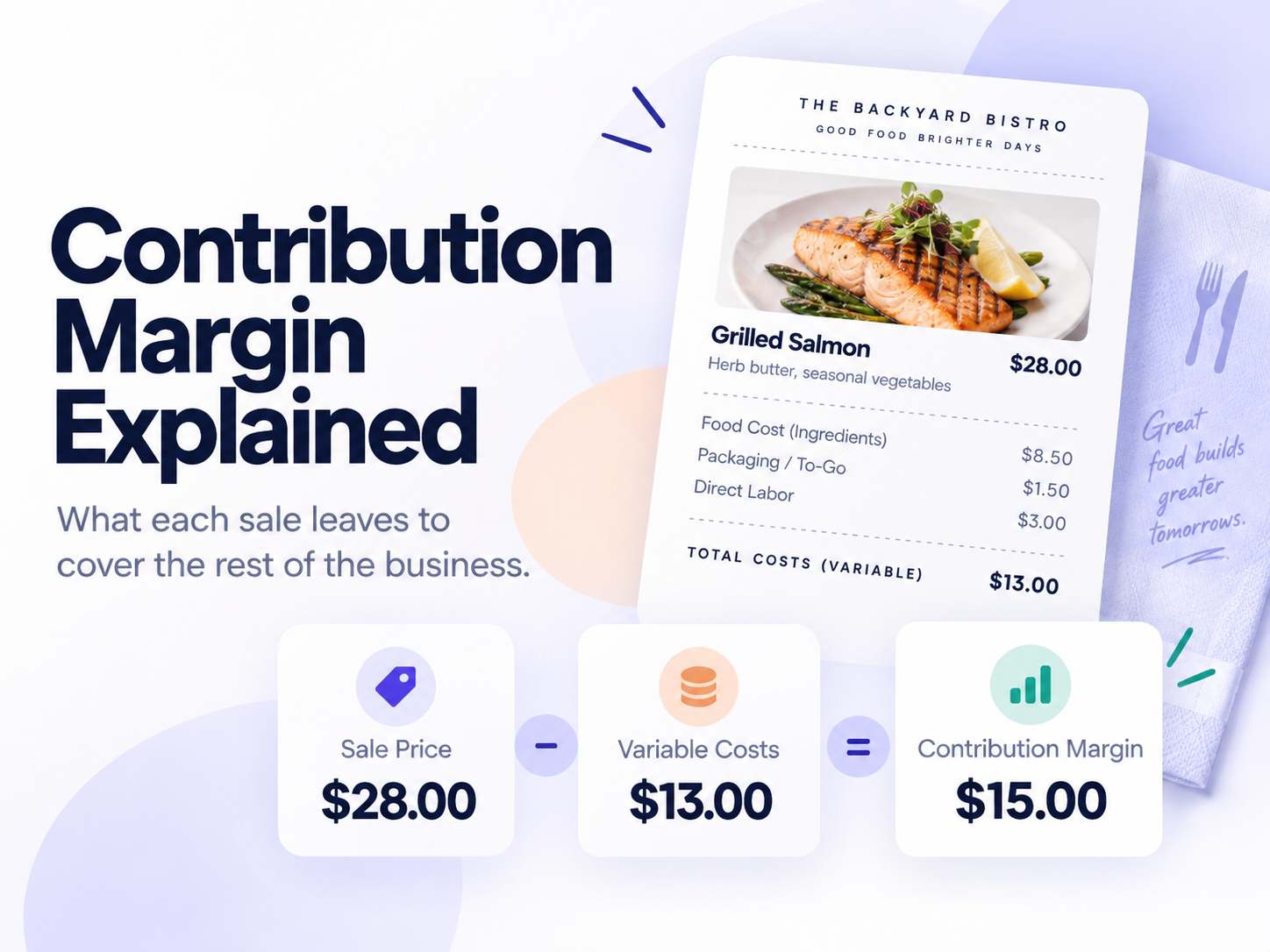 Contribution Margin Explained: What Each Sale Leaves to Cover the Rest of the Business